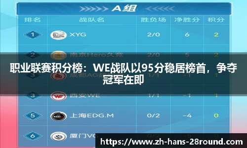 职业联赛积分榜：WE战队以95分稳居榜首，争夺冠军在即